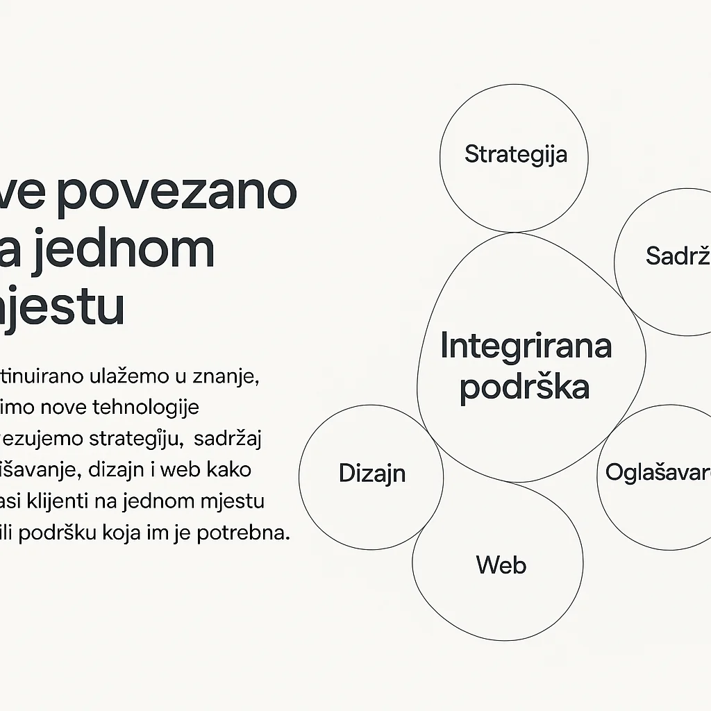 Apstraktni povezani kreativni i digitalni sustav
